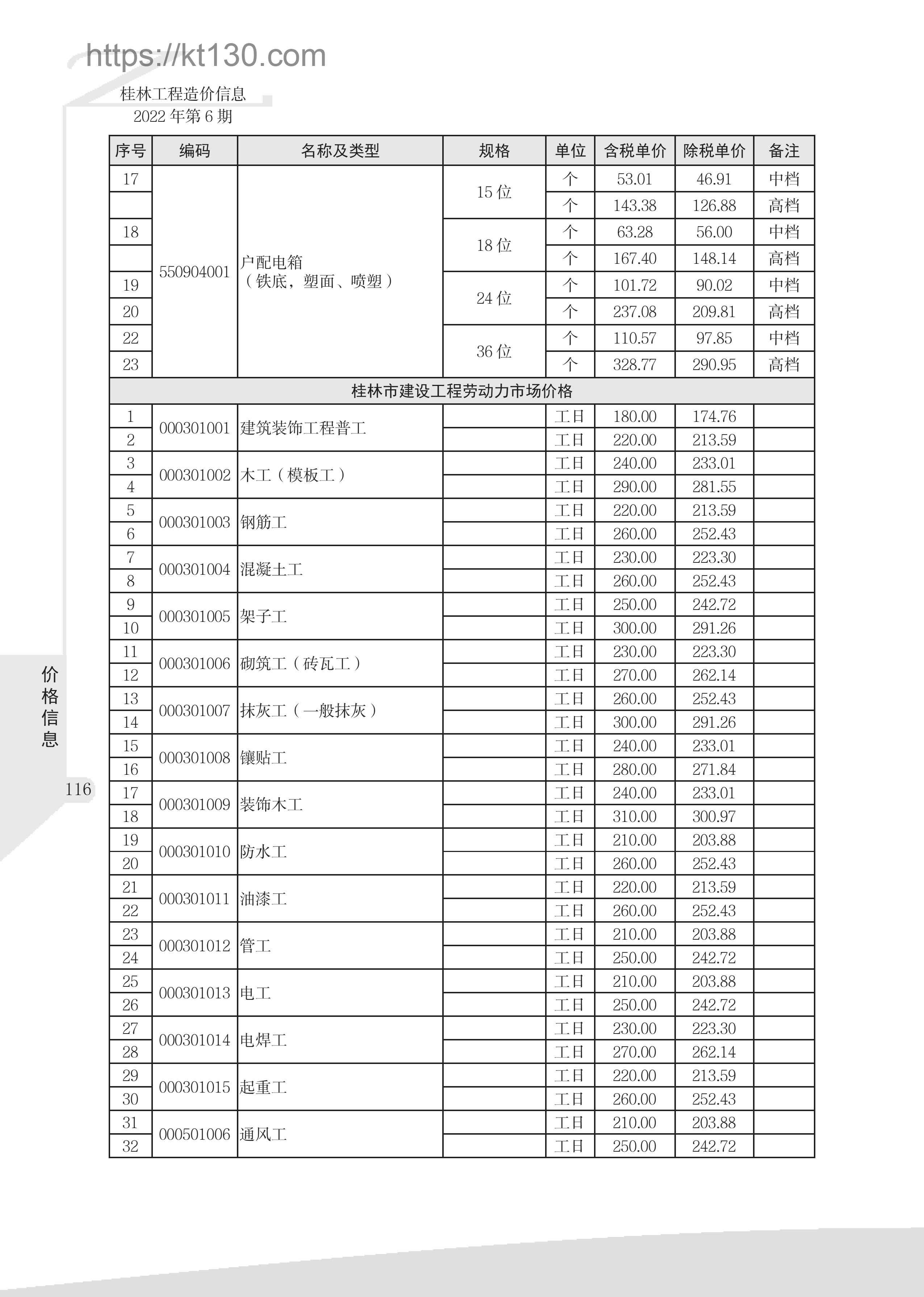 桂林市2022年6月建筑材料价_劳动力市场价格_51992
